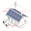 Painel solar Off Grid Solar Energy System Pons Painéis PV Kit de fácil instalação para montagem em telhado em casa